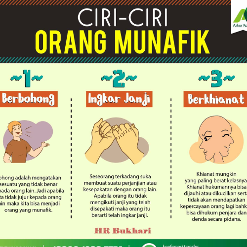 Ciri Ciri Orang Munafik